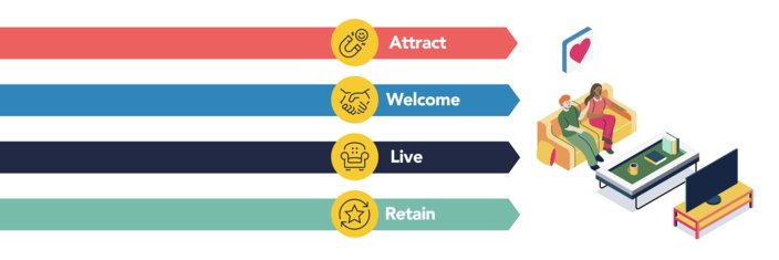 ASK4 1710 SAY Documento di ricerca Blog e intestazione2 