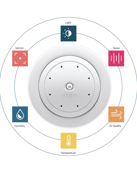 Utopi multisensor isolated